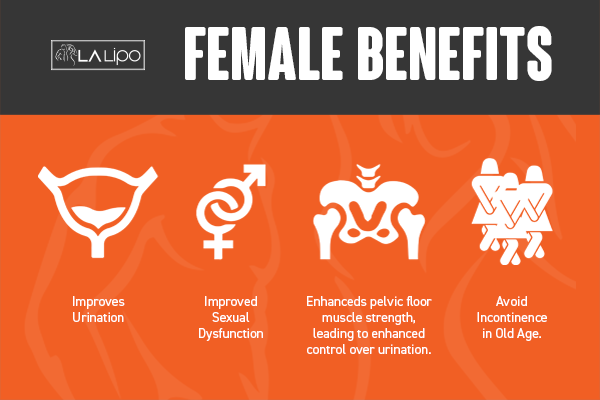 See our incontinence treatment prices and plans from LA LIPO White City
