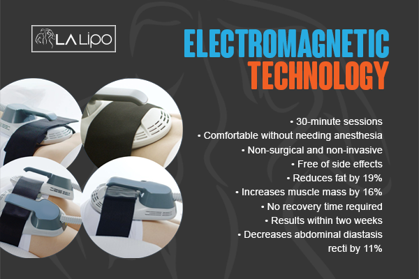 Benefits of LA-EMS Body Sculpting Treatment White City