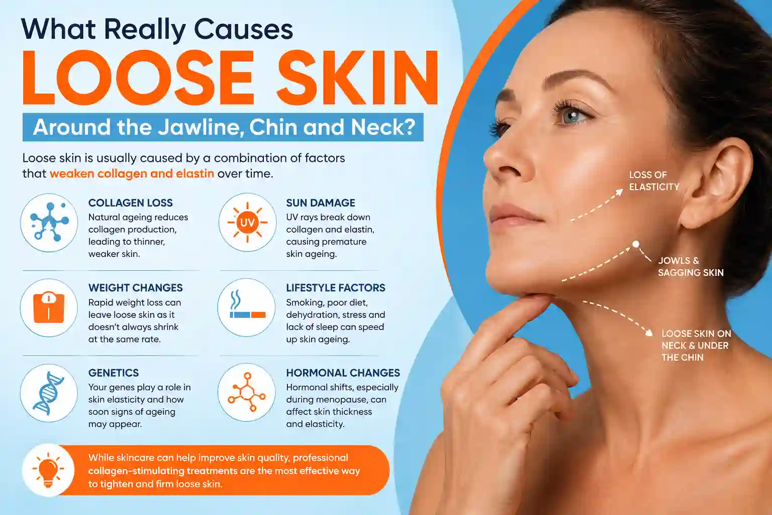 What Really Causes Loose Skin Around the Jawline, Chin and Neck White City?